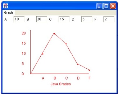 Java graph