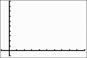 Graph P1
